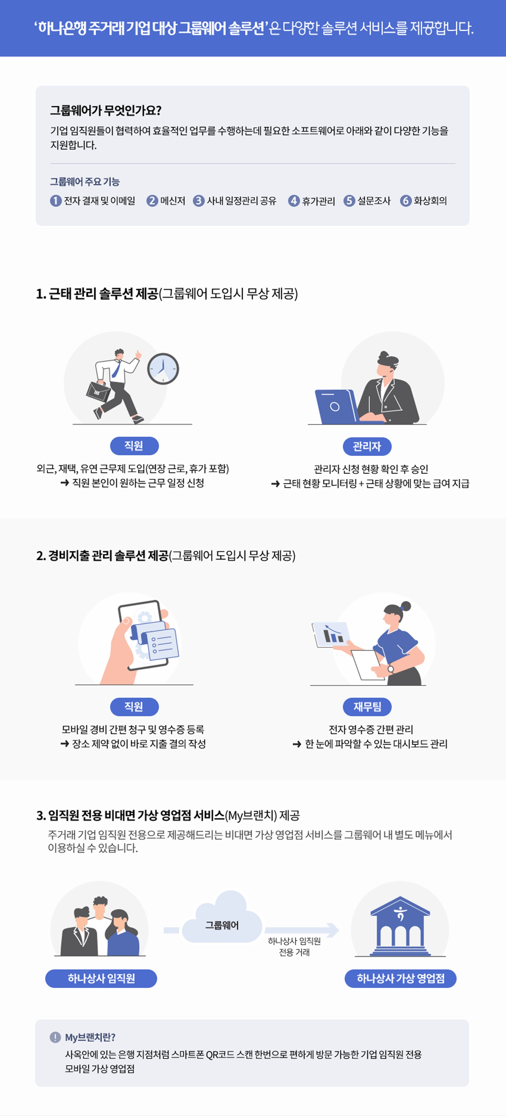 하나은행 주거래 기업 대상 그룹웨어 솔루션은 다양한 솔루션 서비스를 제공합니다.