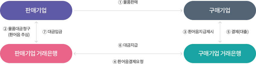 정보통신, 광고대행, 소프트웨어 관련 it기업 정책자금 대출 안내사항