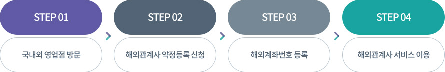 해외관계사서비스 이용절차